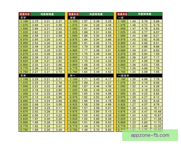 基于世界杯竞猜赔率数据的赛果预测模型与投注策略深度解析指南