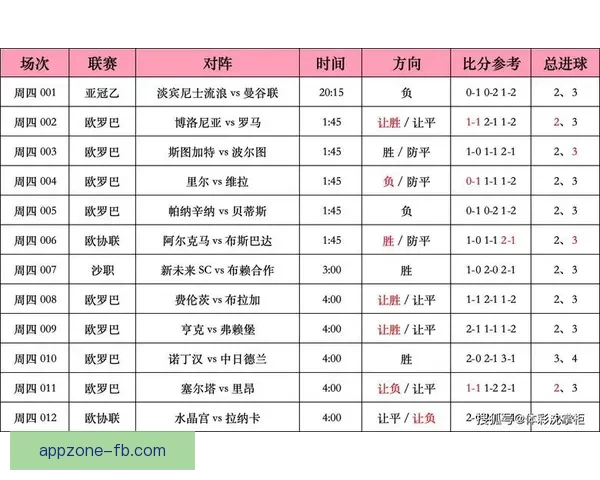 掌握最新足球竞猜入口资讯畅享专业赛事分析与精准预测