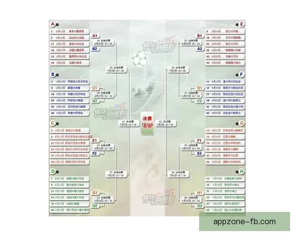 世界杯竞猜专家深度解析赛程走势与热门球队胜负预测指南
