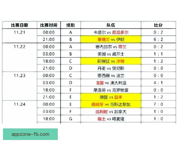 世界杯竞猜专家深度解析赛程走势与热门球队胜负预测指南