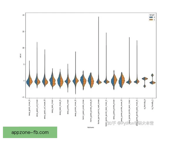 基于世界杯竞猜赛事数据分析与趋势预测的策略研究标题